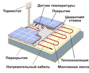 схема отопительных электрополов